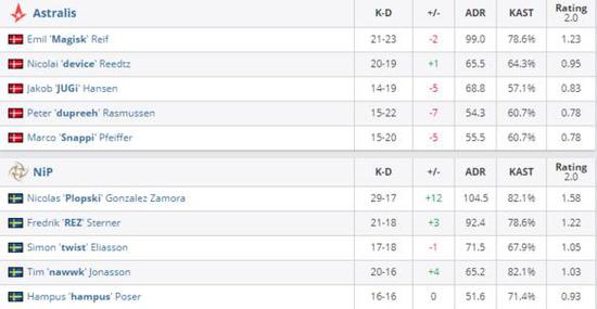 BLG在瑞士轮被淘汰的背后分析与展望