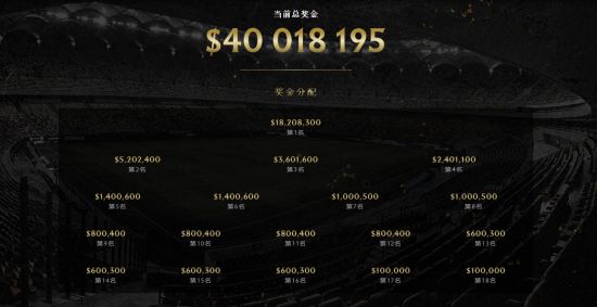 S15冠军皮肤候选英雄揭晓 多达14位中路选手可供选择